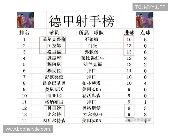 德甲目前较弱的球队名单及保级形势分析 德甲目前较弱的球队名单及保级形势分析