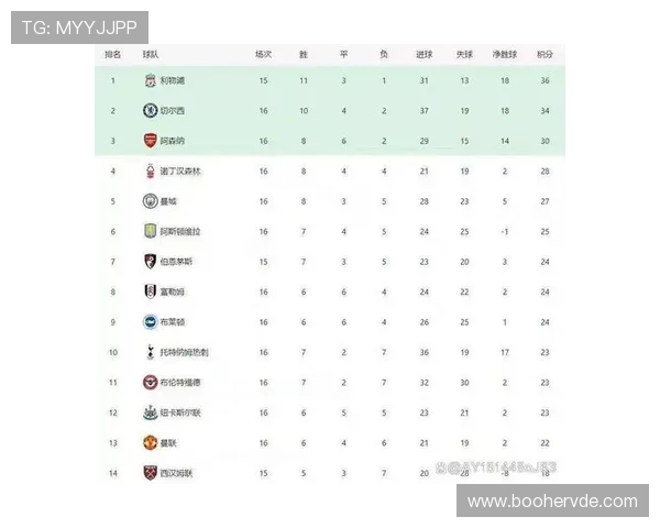 英超本赛季排名深度分析 谁会迎来惊喜逆袭