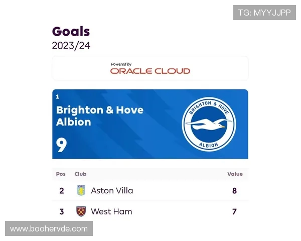 英超球队布莱顿现状：布莱顿队的赛季进展与未来前景