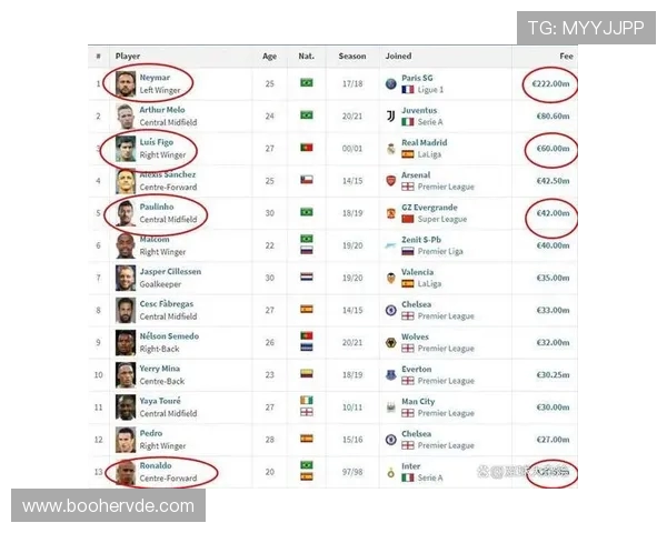 西甲联赛球员转会市场的重磅交易